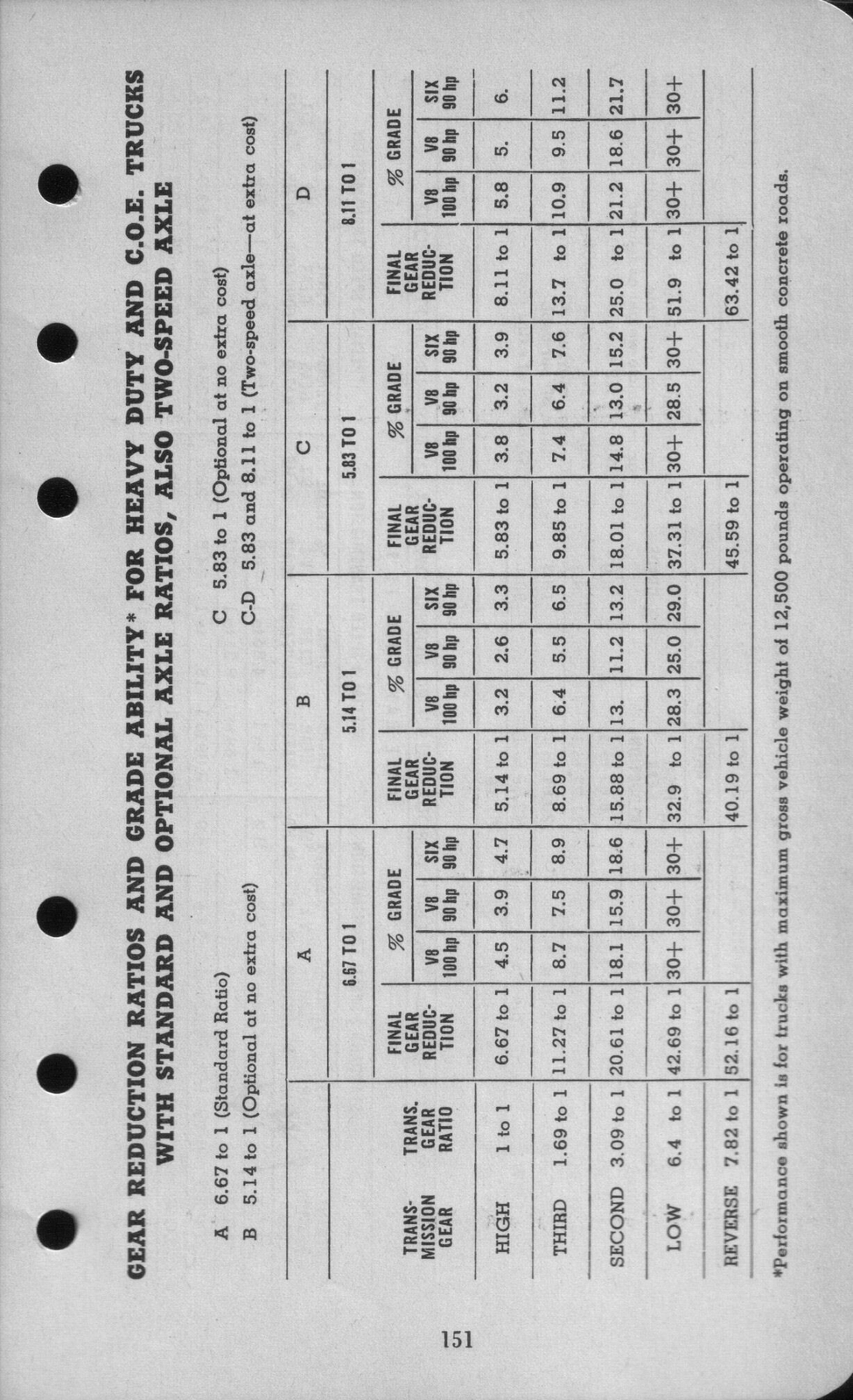 n_1942 Ford Salesmans Reference Manual-151.jpg